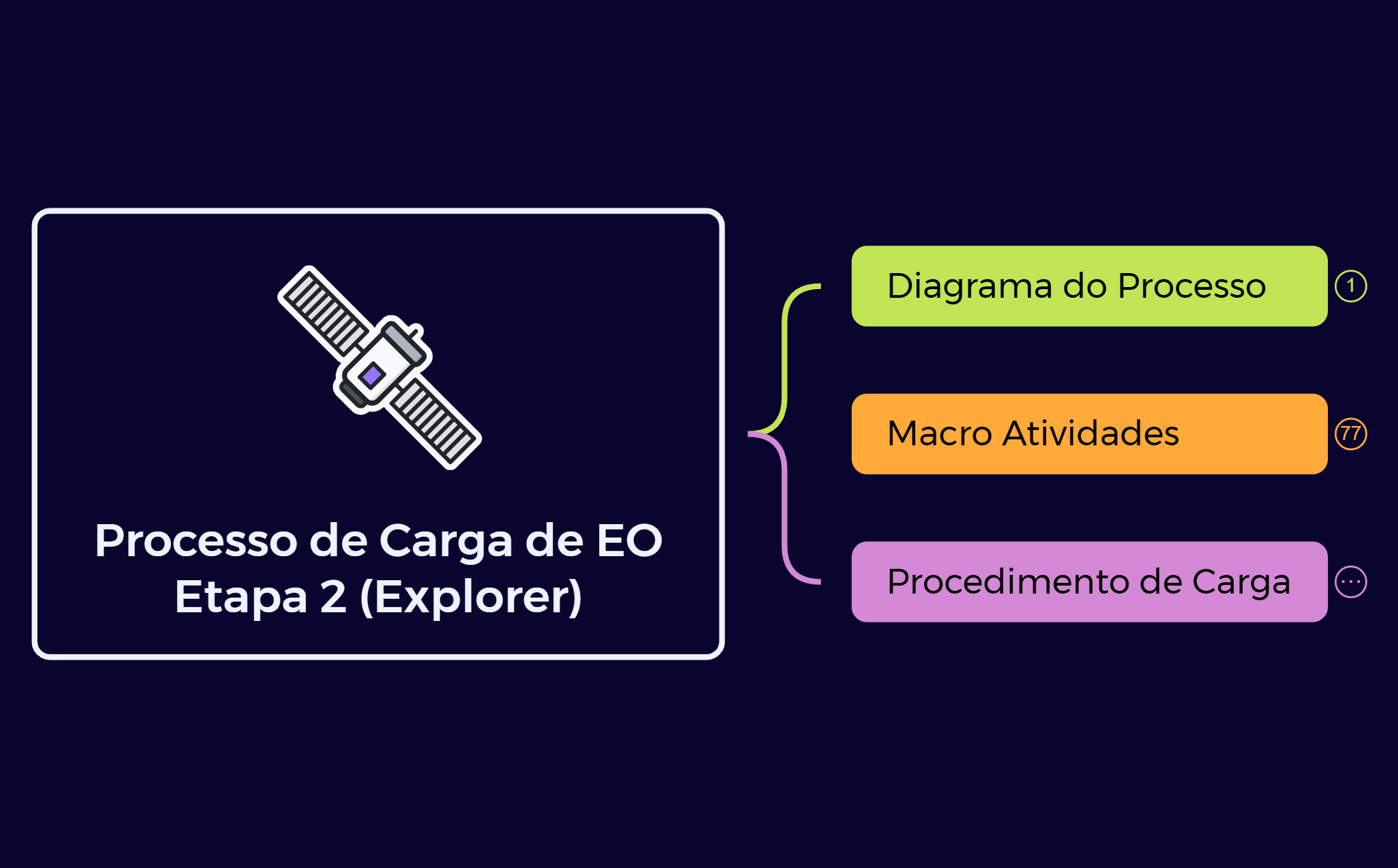 Processo de Carga de EO preview 1