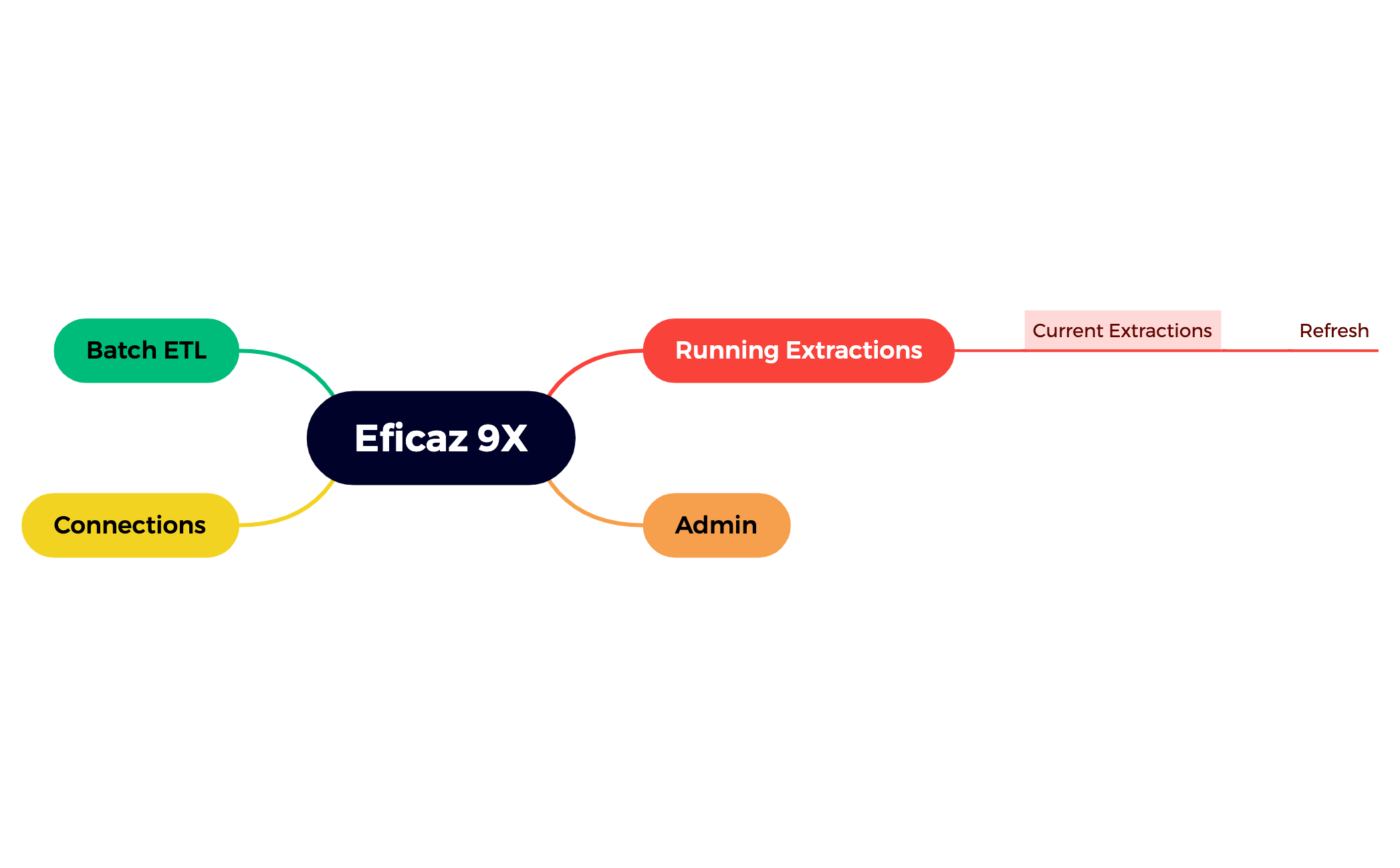 Eficaz 9X preview 1
