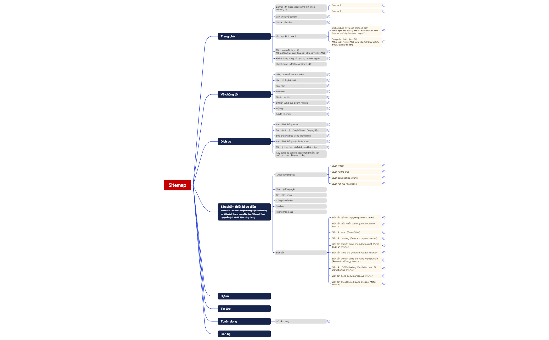 Logic Graph Comment Logic Chart - XMind Template