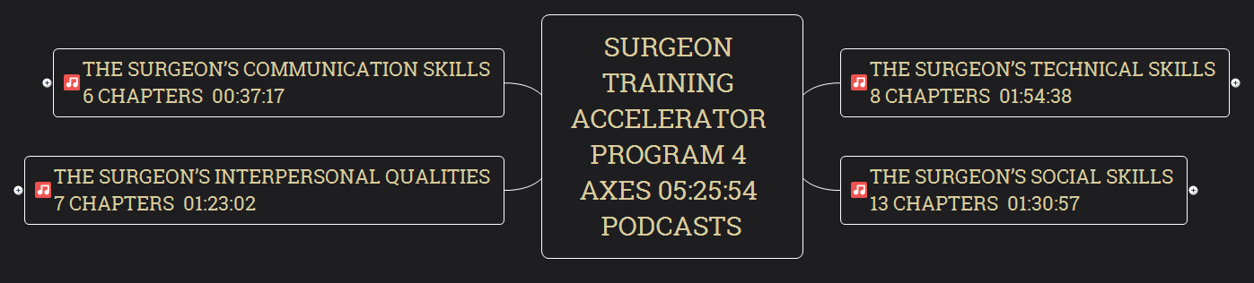Surgeon Training Accelerator Program 4 axes 05:25:54 Podcasts preview 1