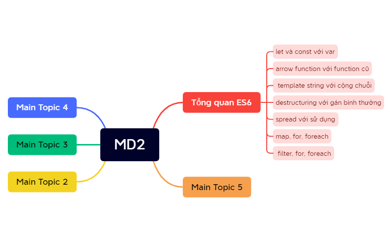 MD2.xmind - XMind Template
