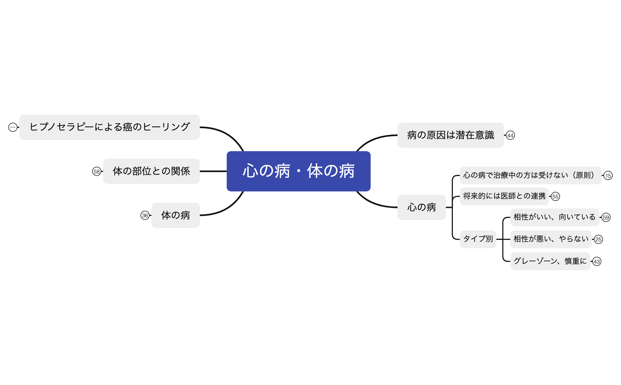 心の病・体の病 preview 1