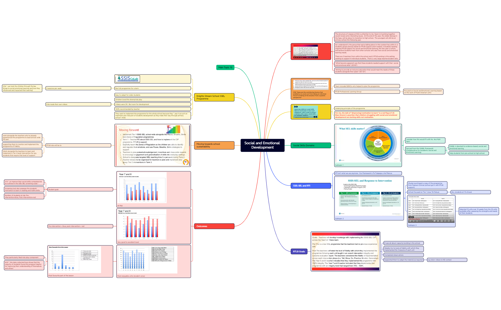 Social_and_Emotional_Development-cjgJeY-x5P67ko-09409 preview 1