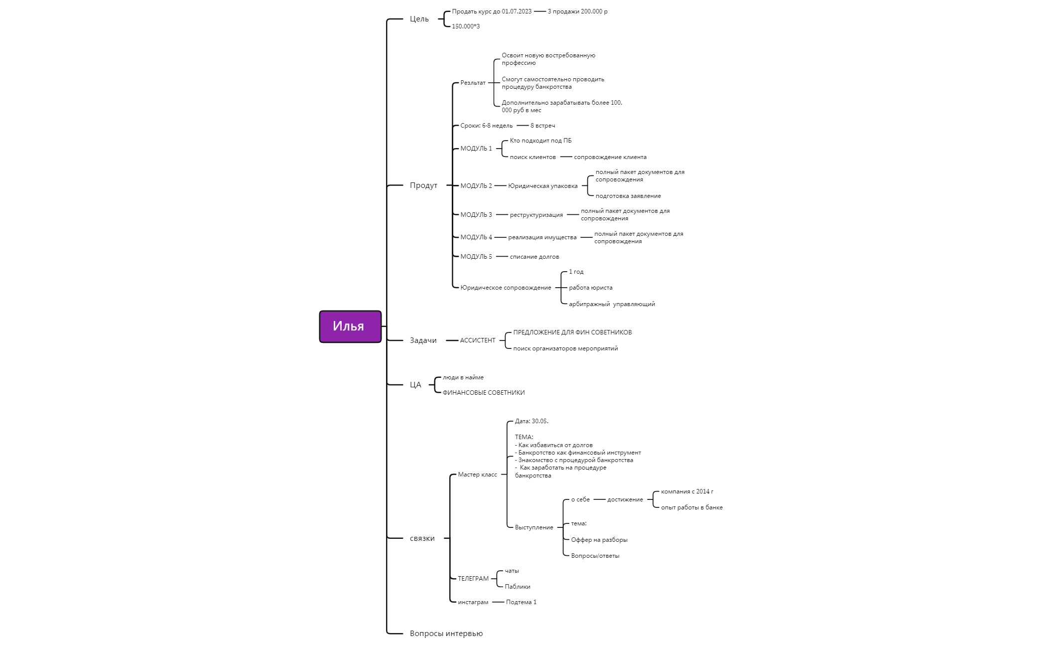 Без названия 2 - XMind Template