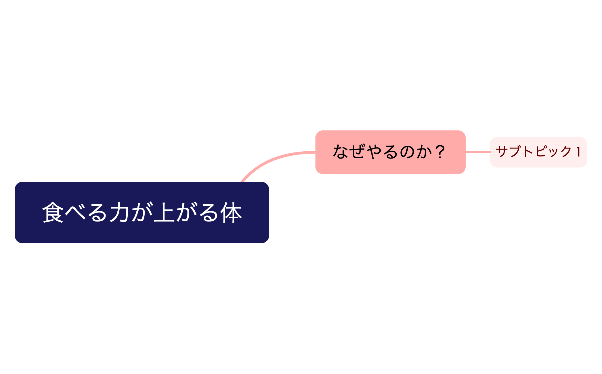 食べる力が上がる体 preview 1