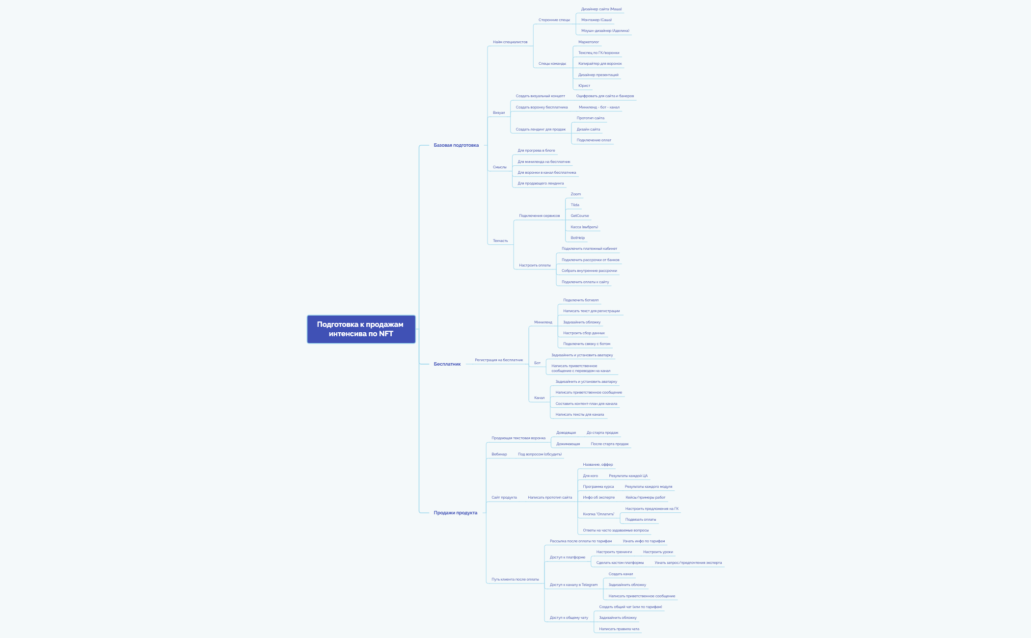 Задачи к запуску интенсива по NFT preview 1