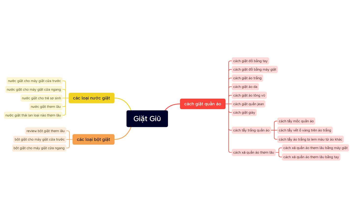 Giặt Giũ preview 1
