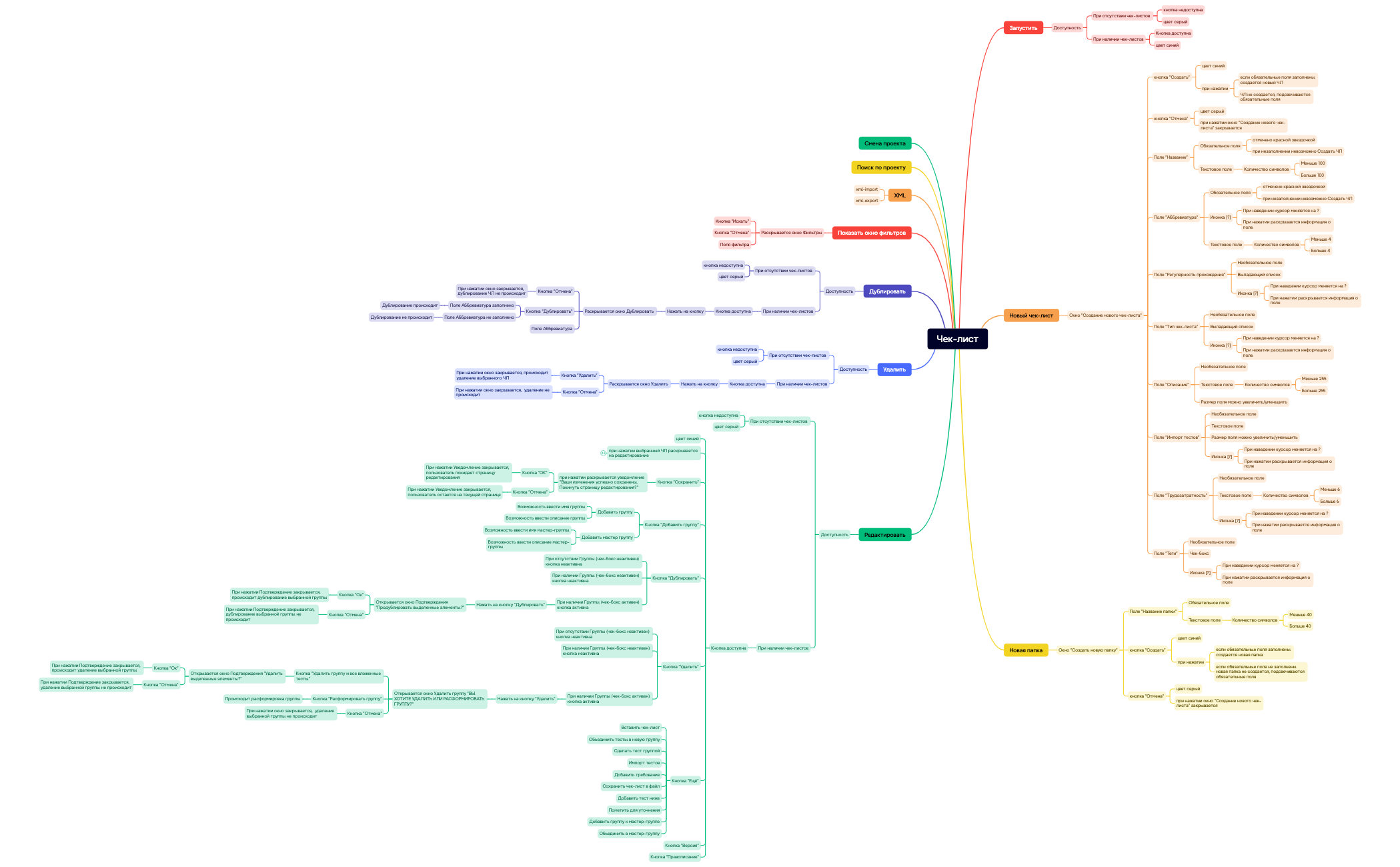 Mind Map - XMind Template