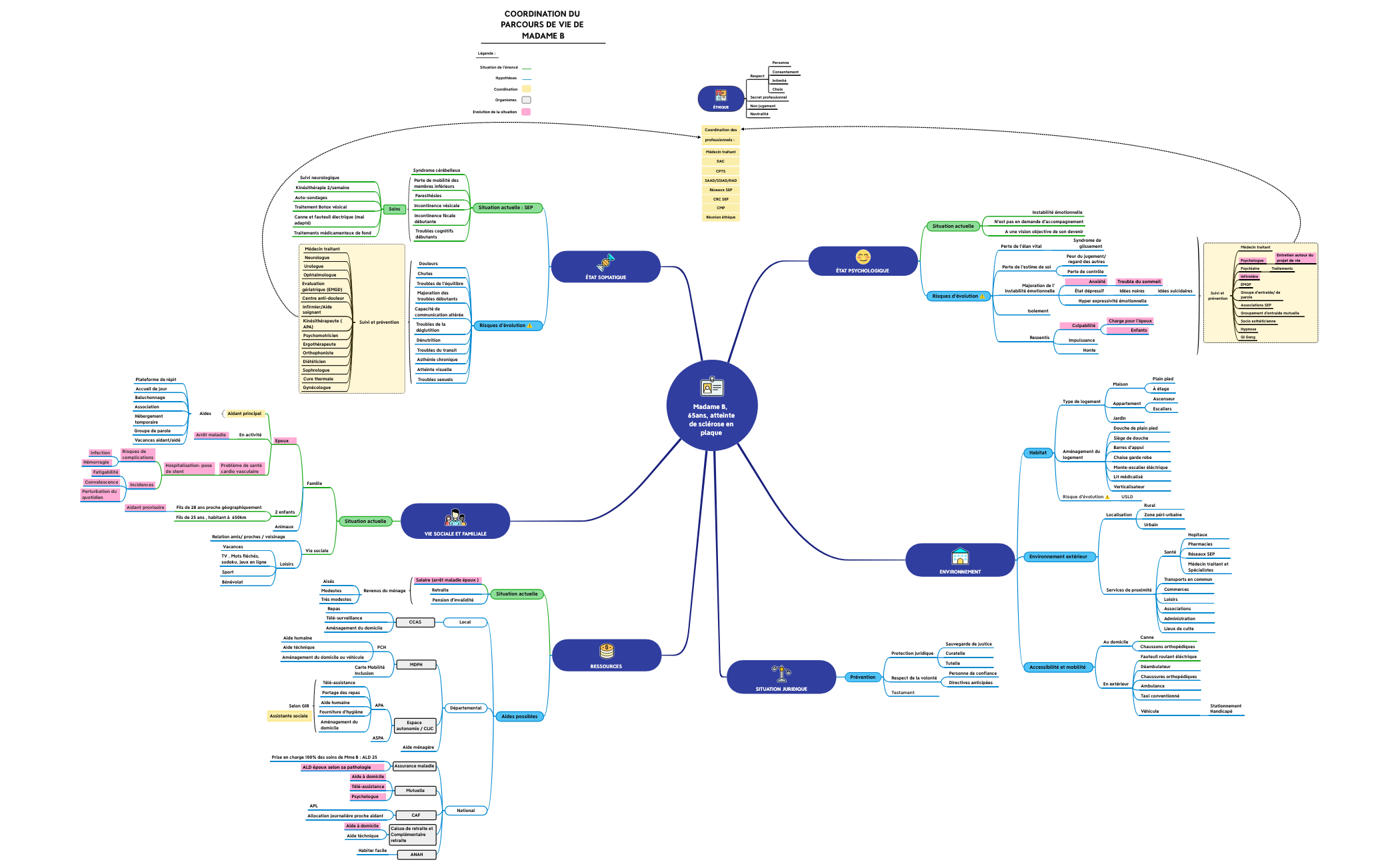 Mme B , 65 ans, SEP depuis 15 an preview 1