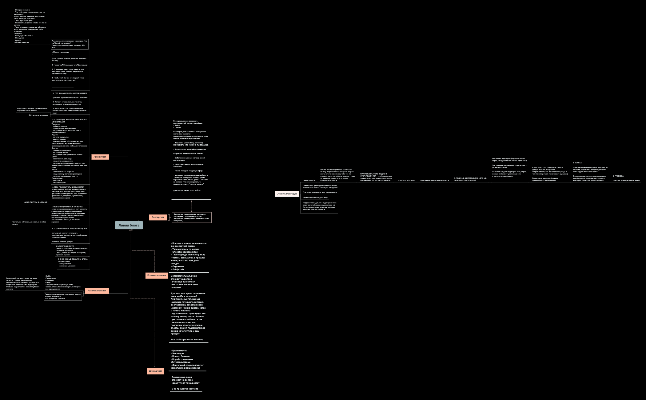 Линии блога Шаблон preview 1