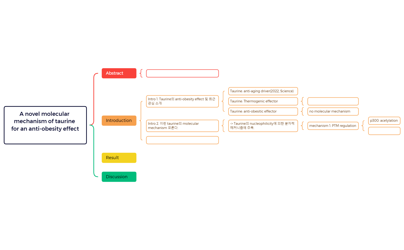 Manuscript_A novel molecular mechanism of taurine for an anti-obesity effect.xmind preview 1