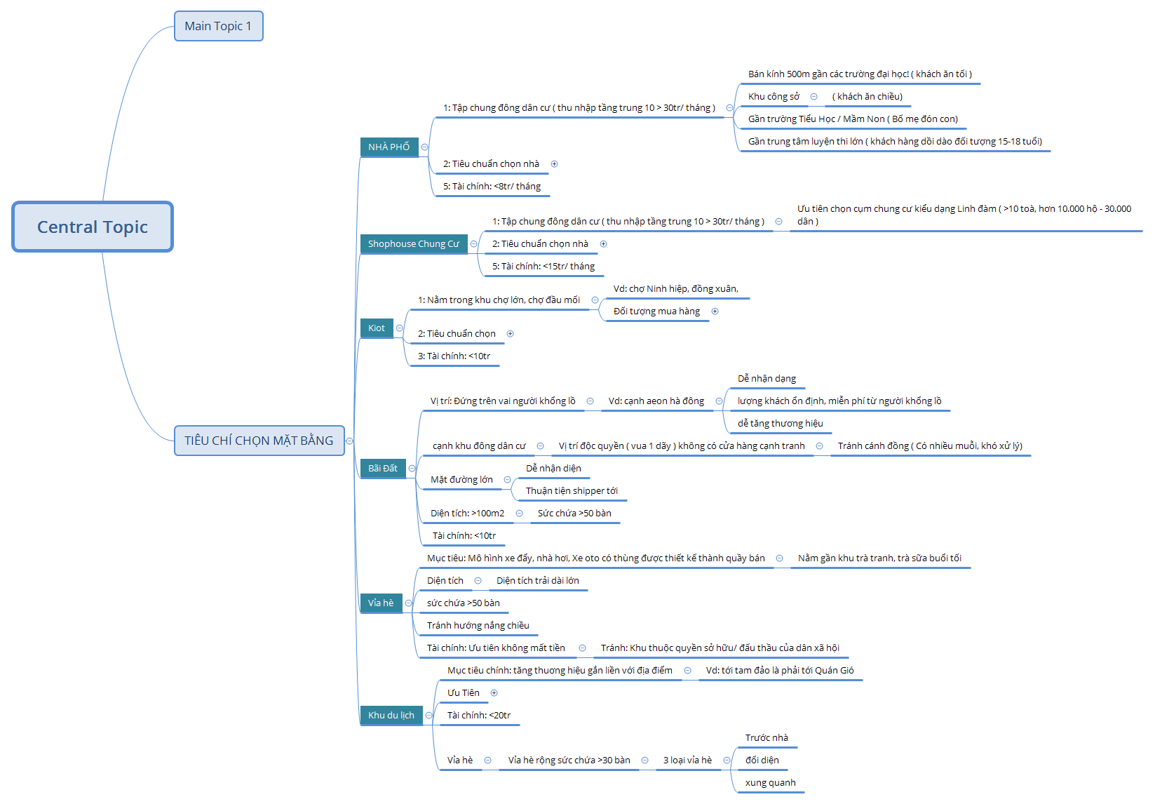 Central Topic - XMind Template