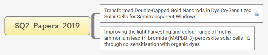SQ2_Papers_2019 preview 1