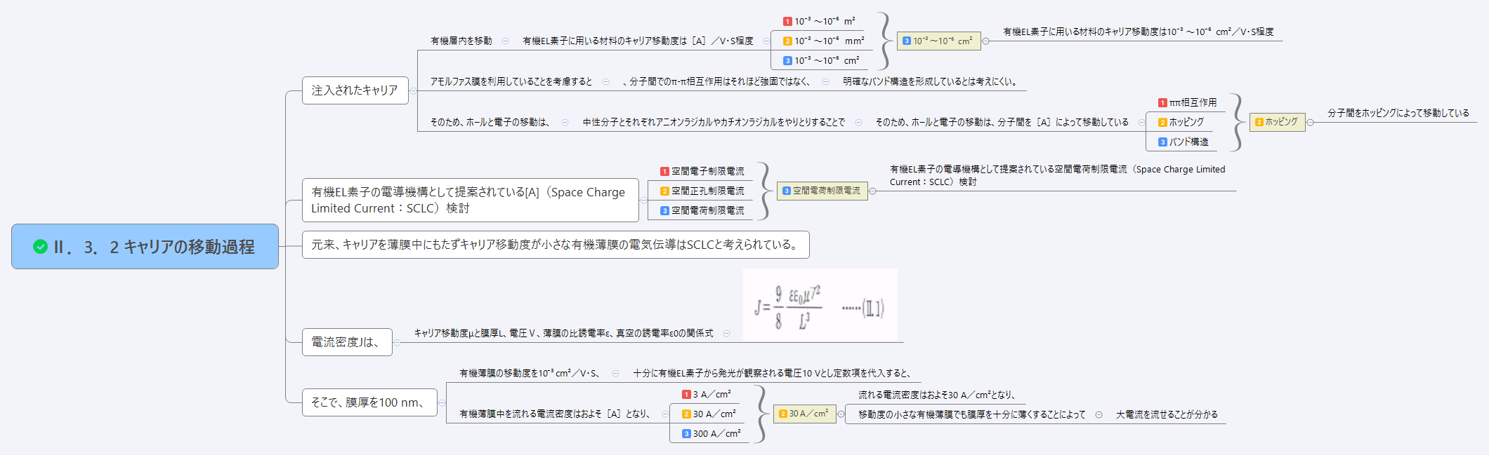 Ⅱ．3．2 キャリアの移動過程 preview 1
