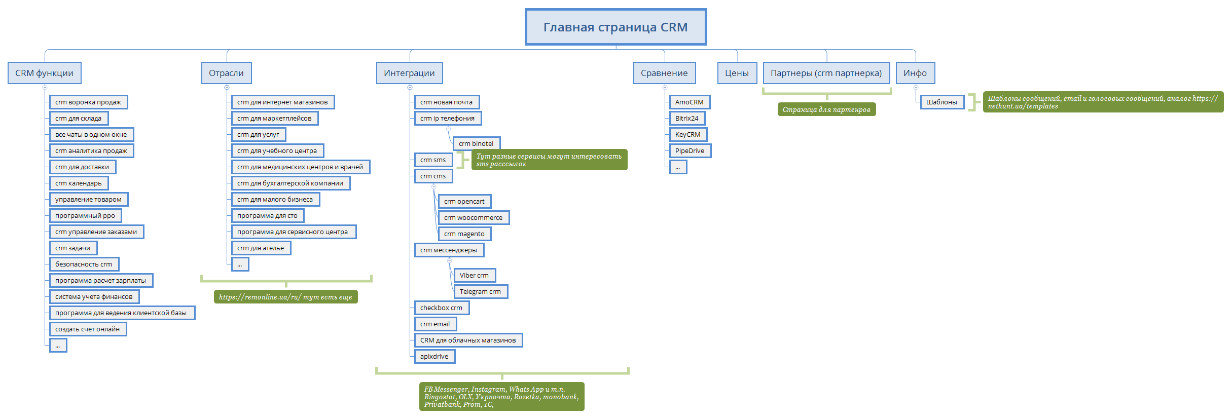 Главная страница CRM preview 1