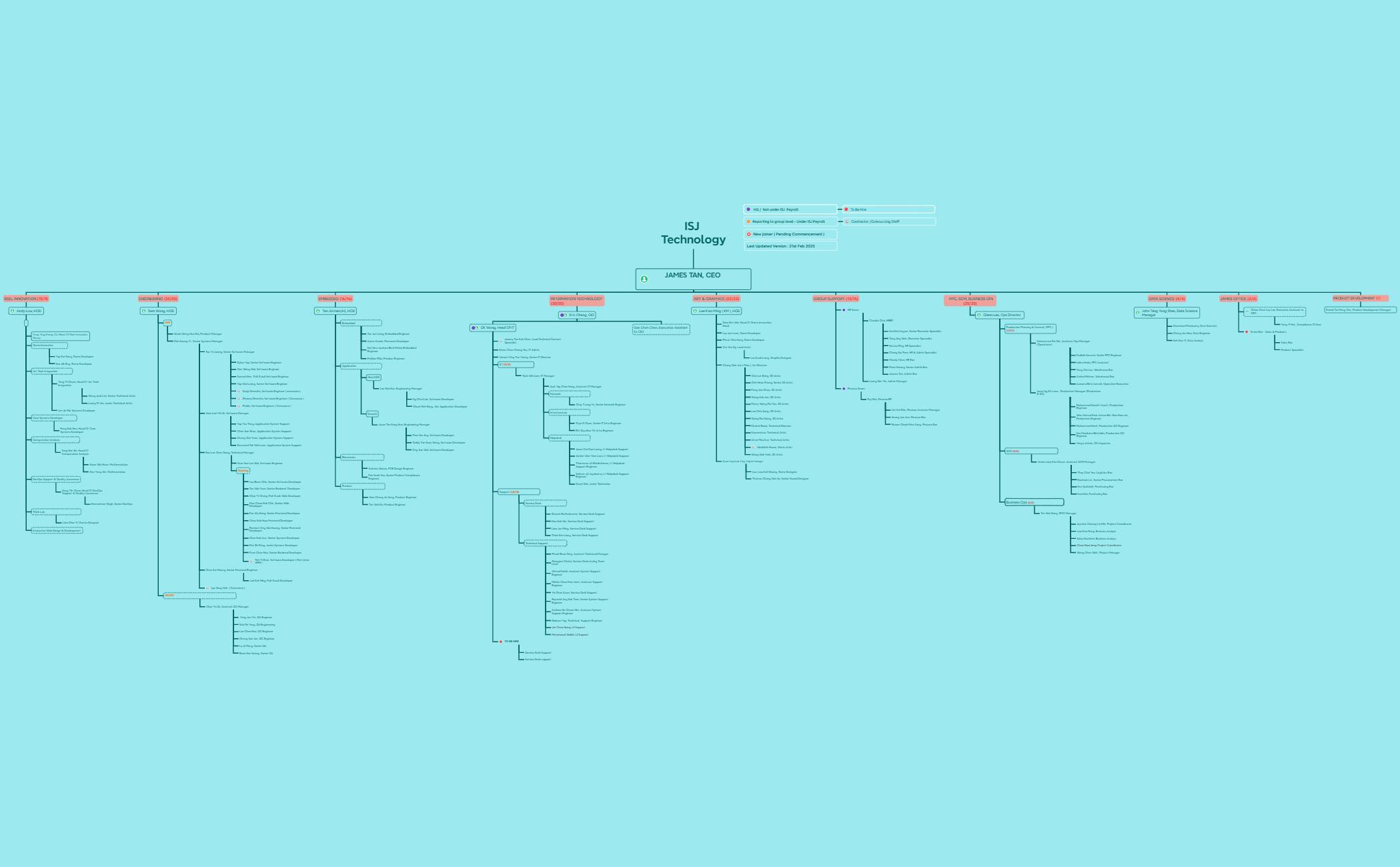 ISJ Org Chart preview 1