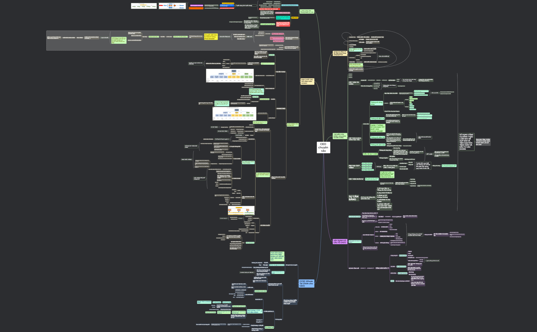 Mind Map - XMind Template