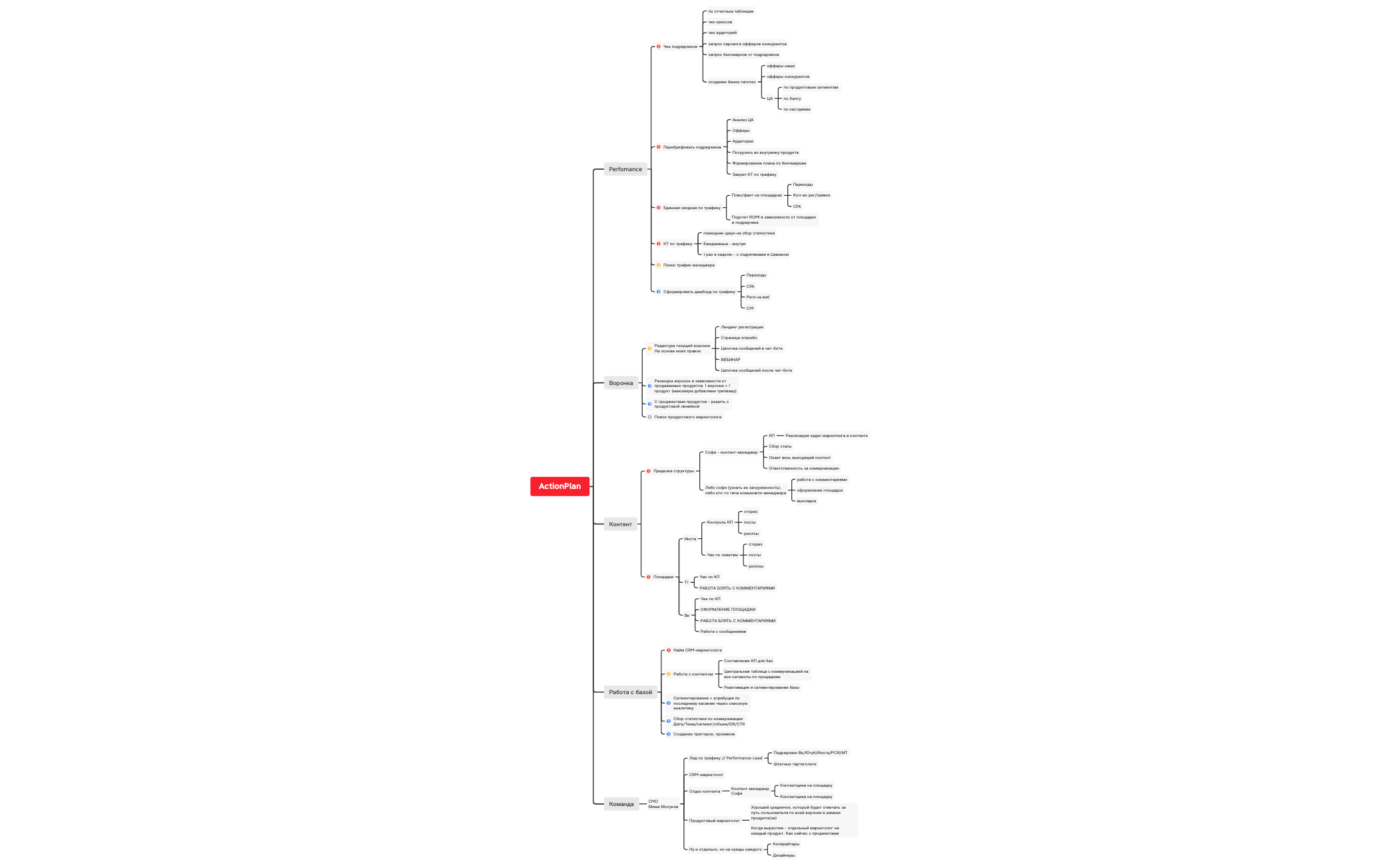 ActionPlan - XMind Template