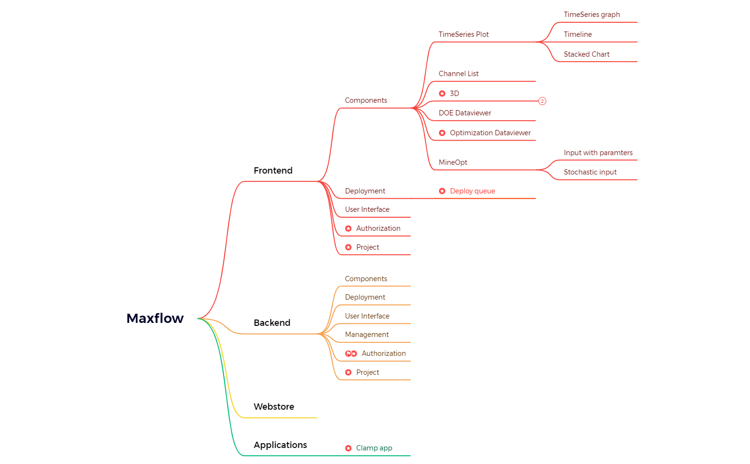 Maxflow.xmind preview 1