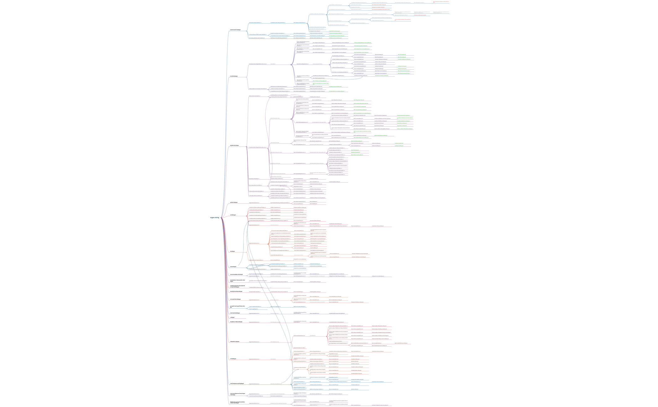 regex string preview 1