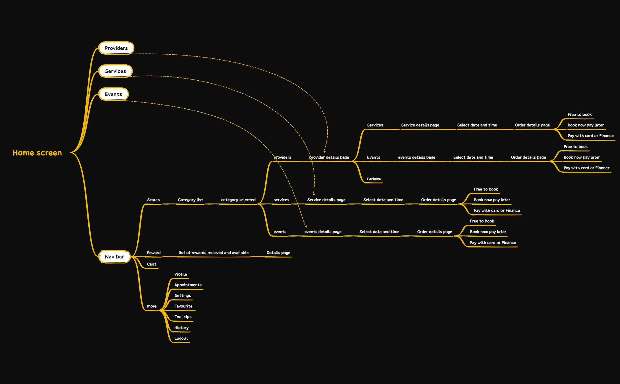 Sammy Sitemap preview 1
