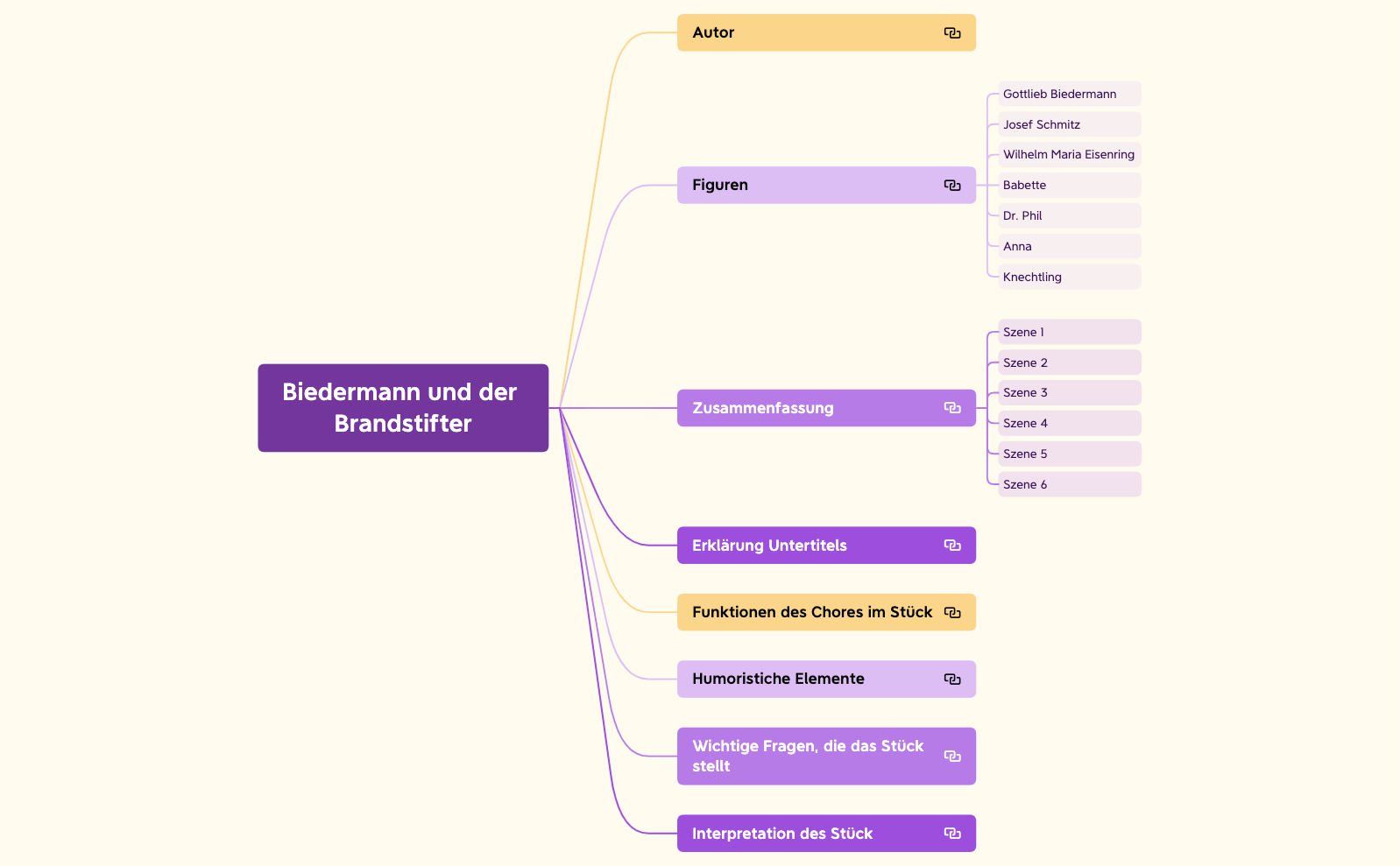 Biedermann und der Brandstifter.xmind preview 1
