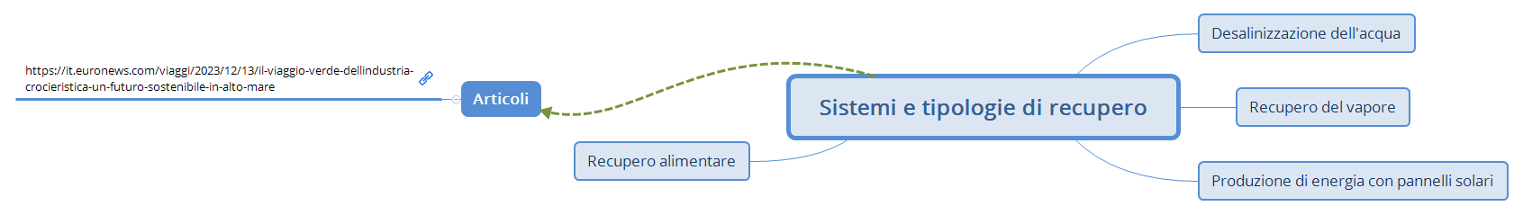 Sistemi e tipologie di recupero preview 1