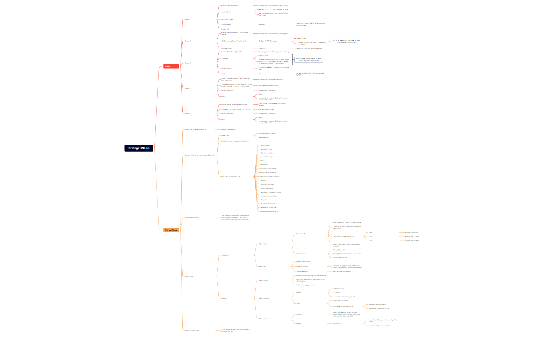 Strategi KOL market place preview 1