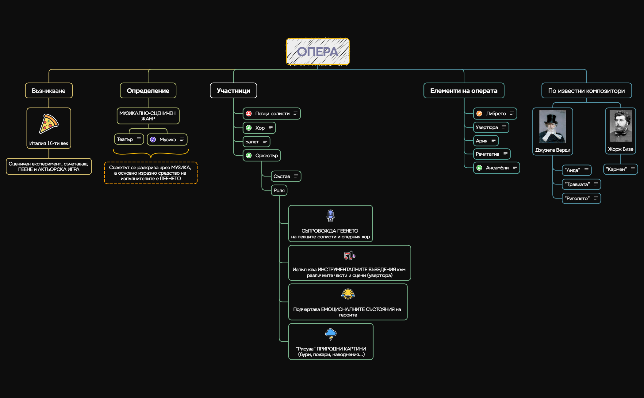 ОПЕРА 2022 preview 1