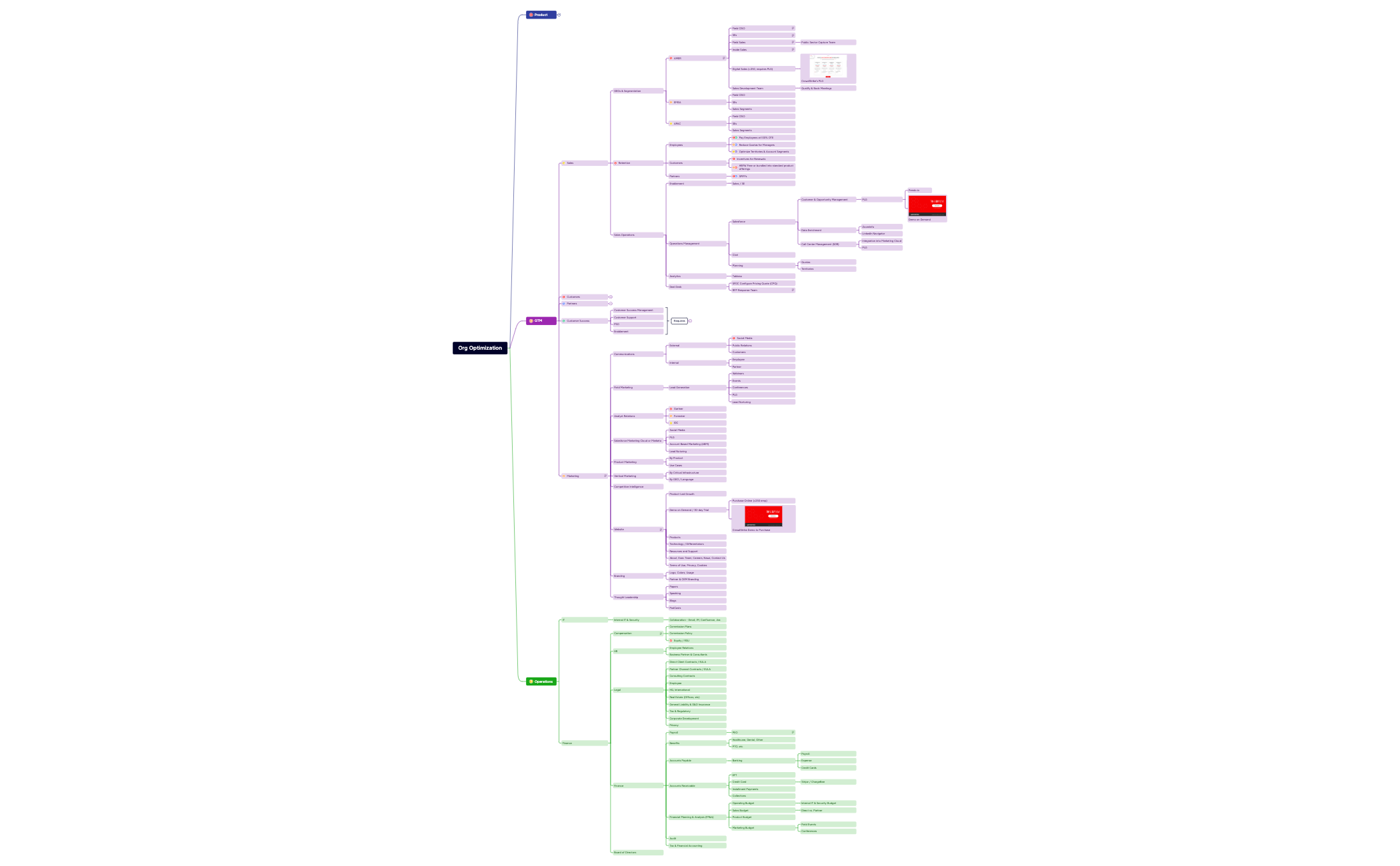 Org Optimization.xmind preview 1