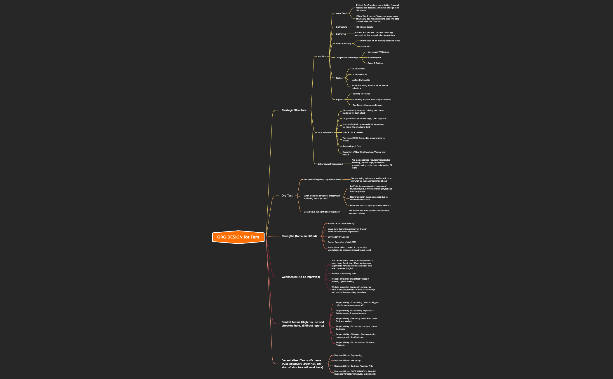 Strucutred Thinking for ORG Design preview 1