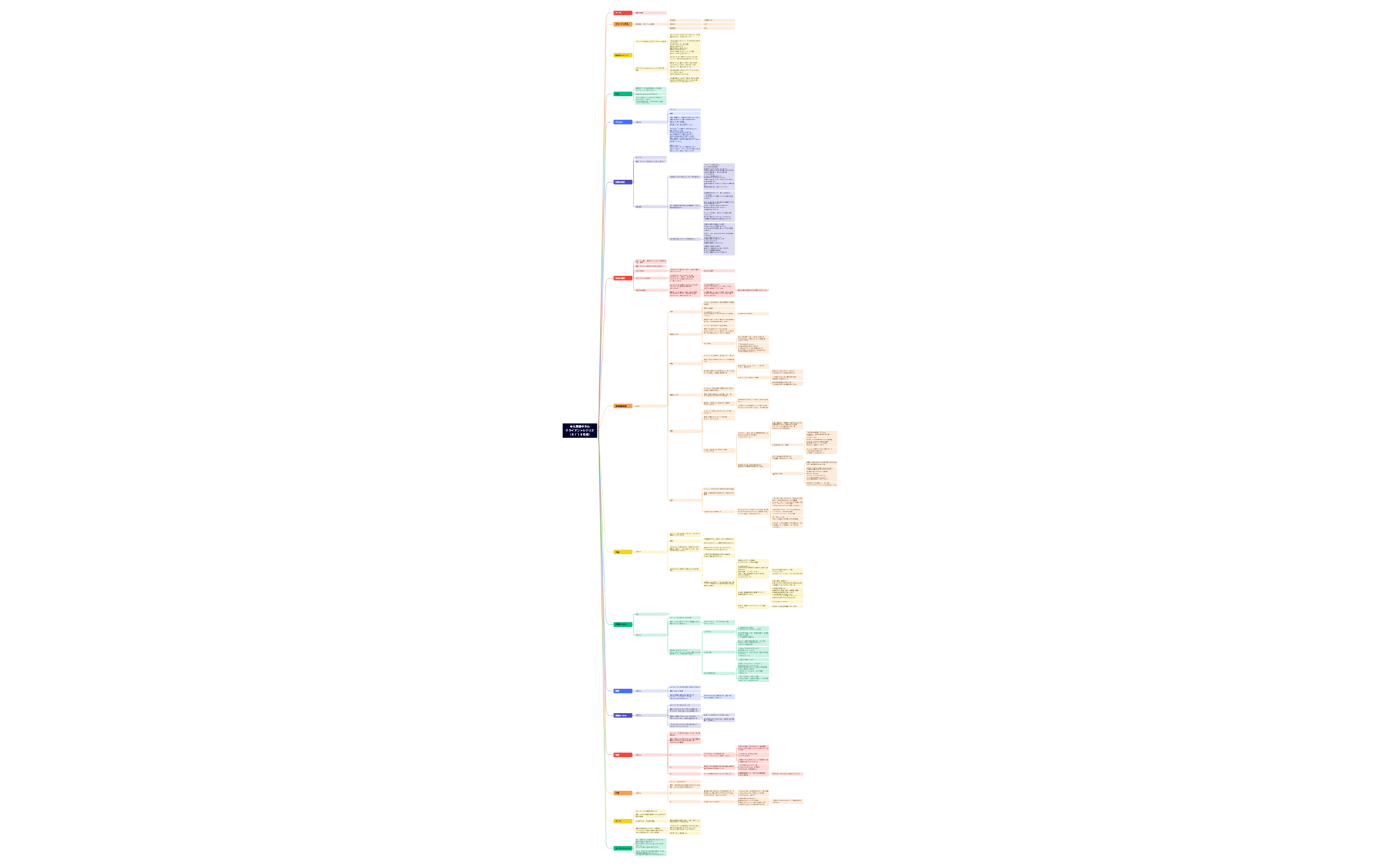 無題 2.xmind - XMind Template