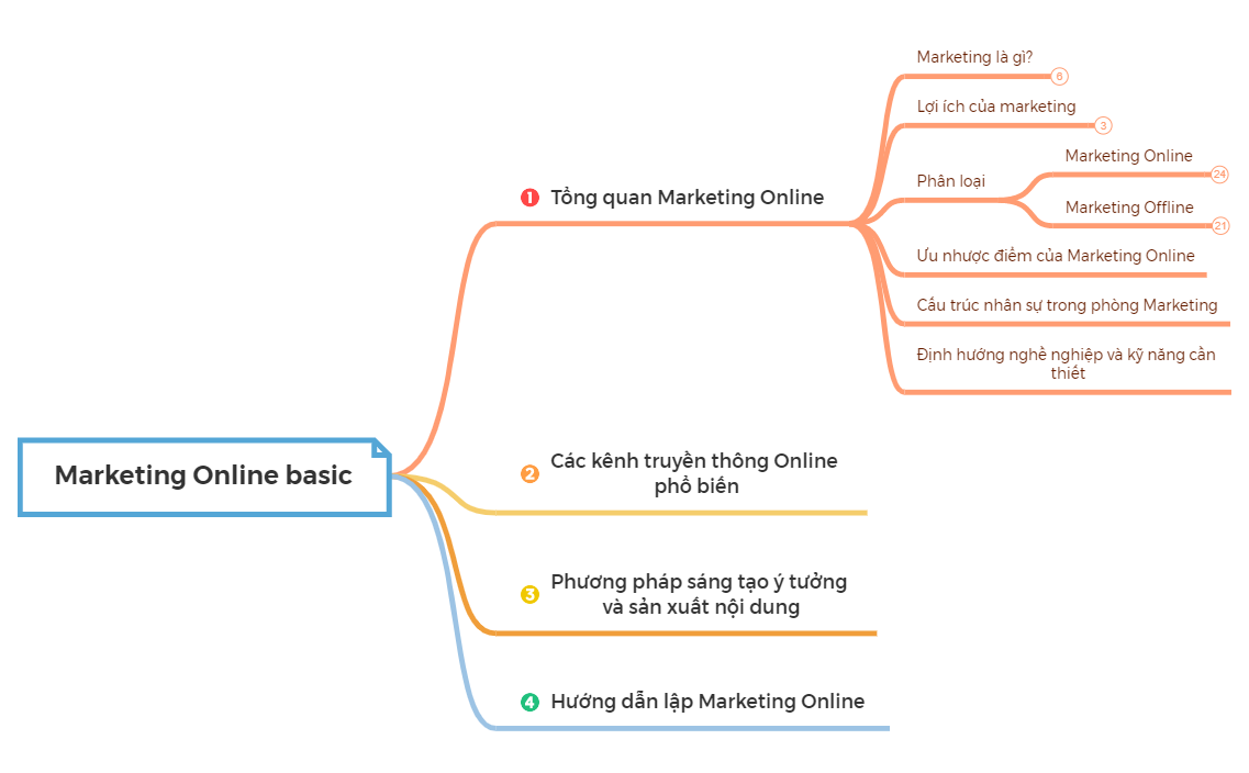 Grocery  Shopping List preview 1