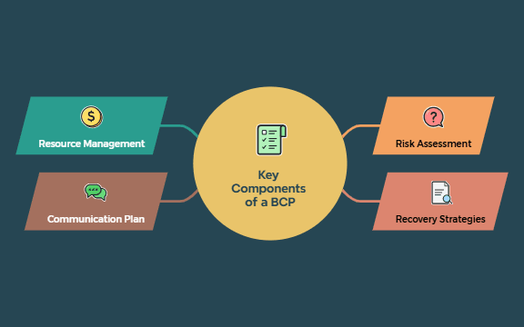 Key Components of a BCP preview 1