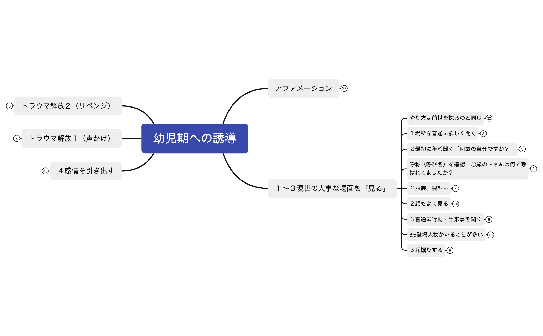 2-1幼児期への誘導 preview 1