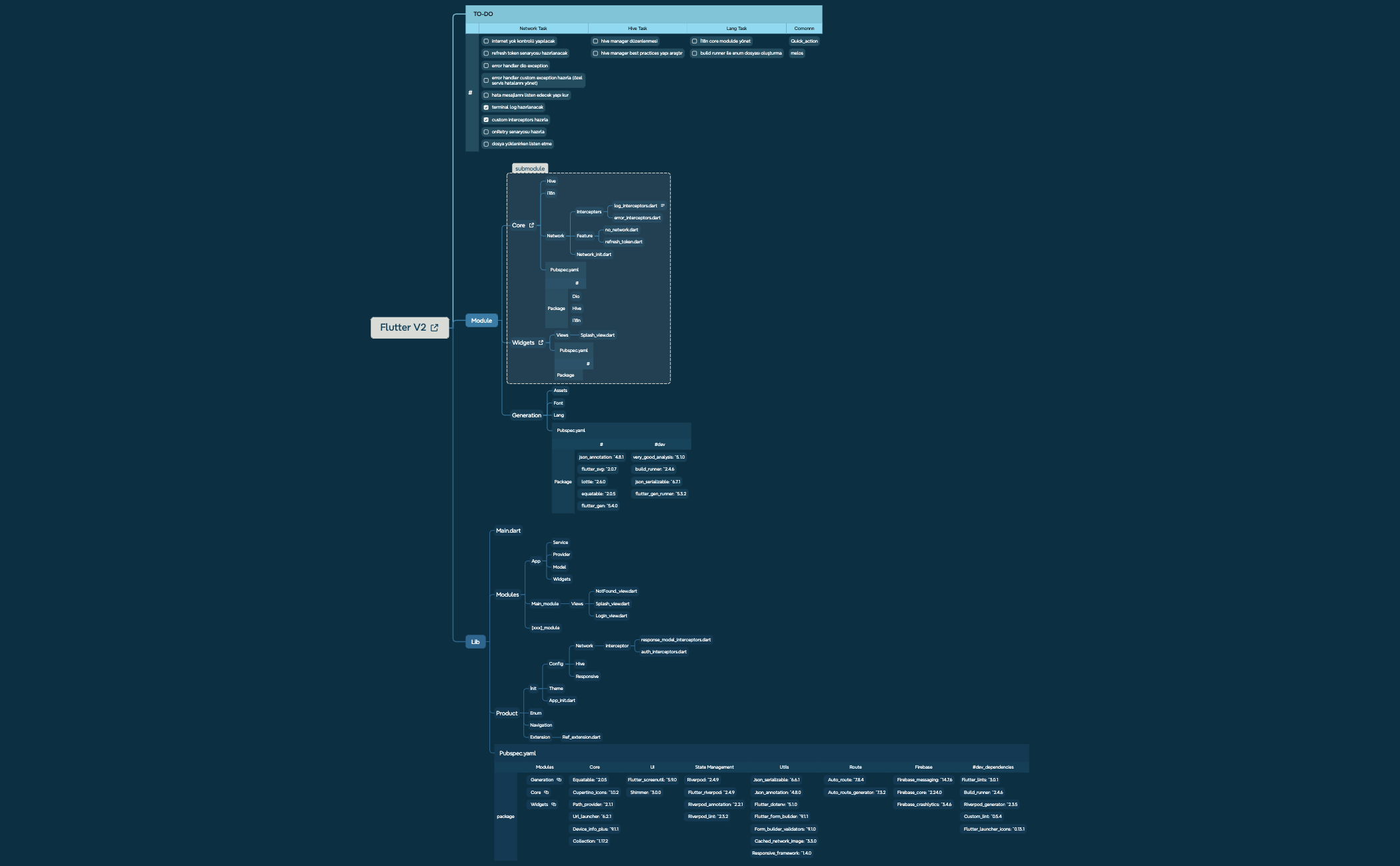 Flutter V2 preview 1
