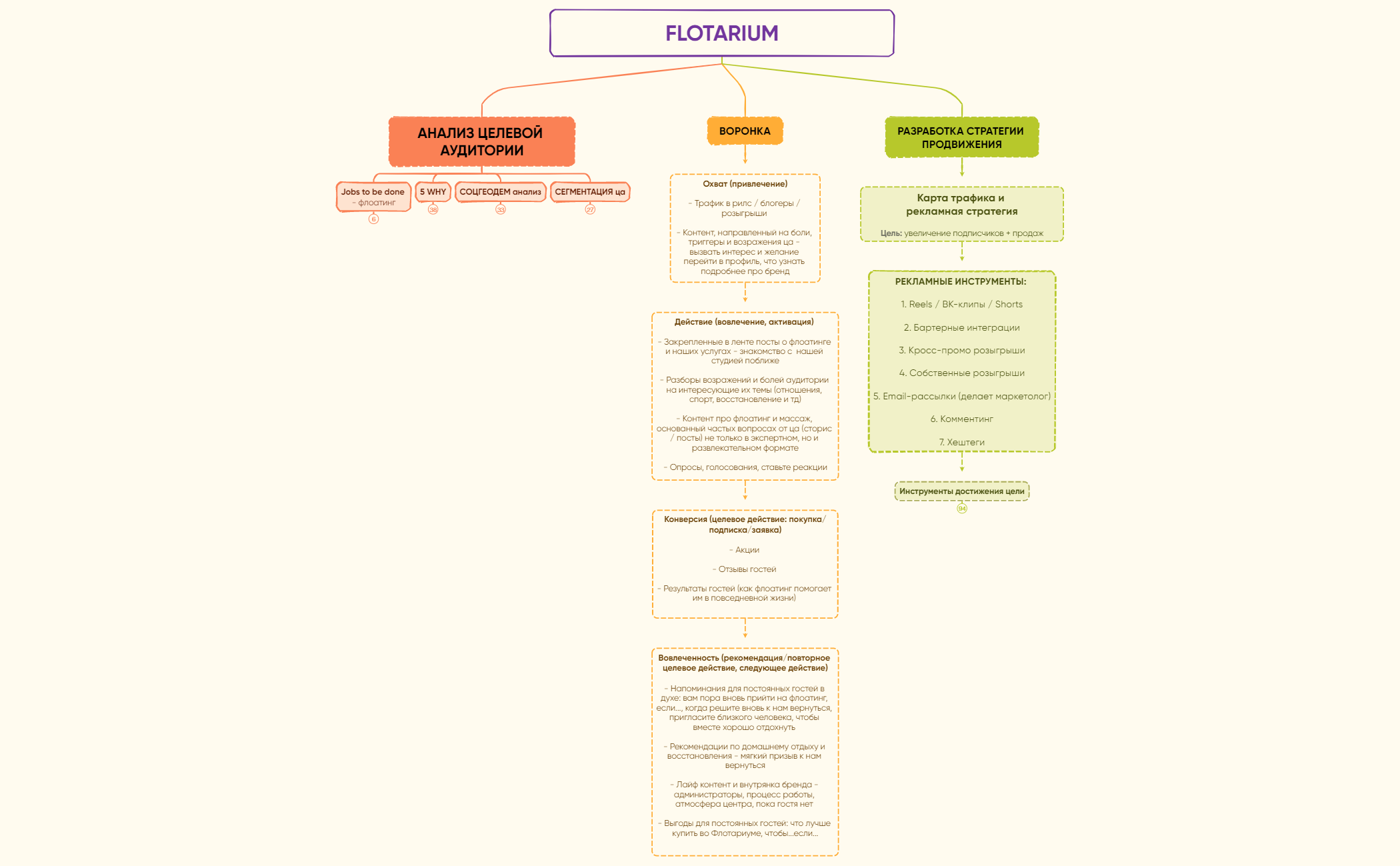FLOTARIUM preview 1