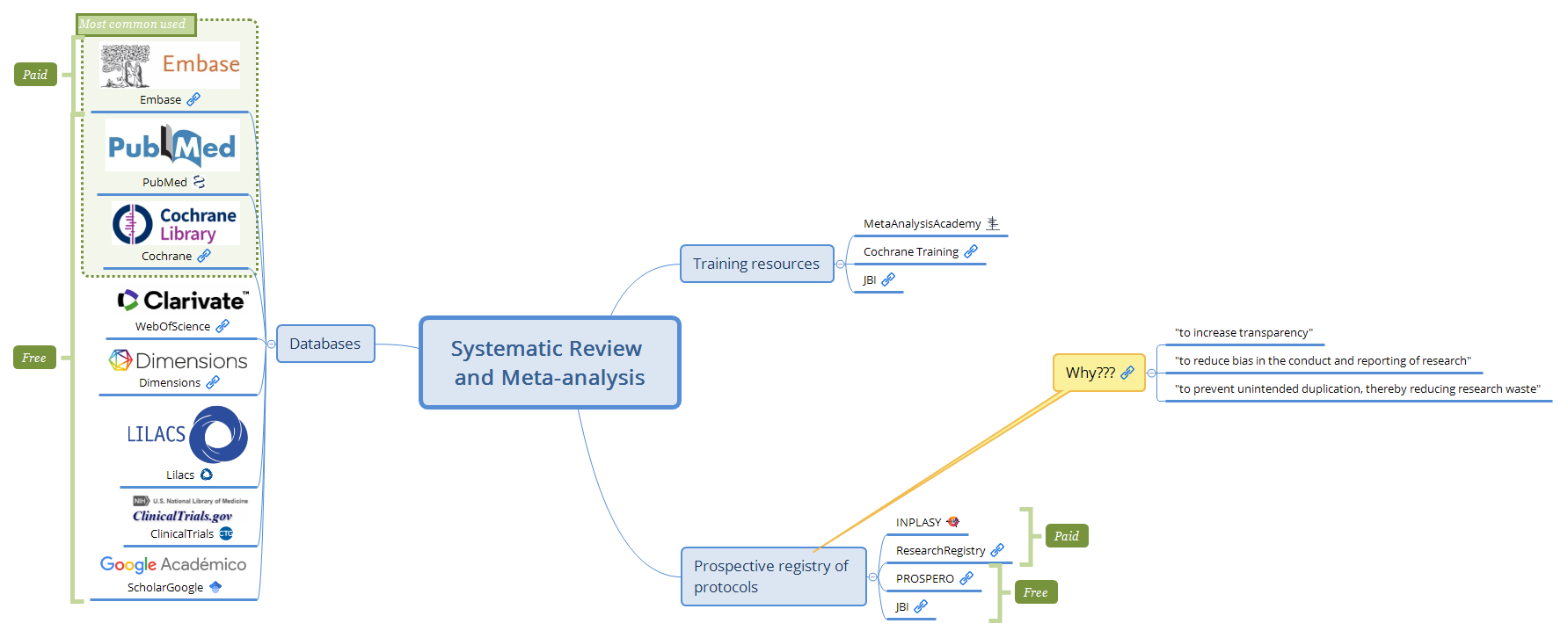 Systematic Review and Meta-analysis preview 1