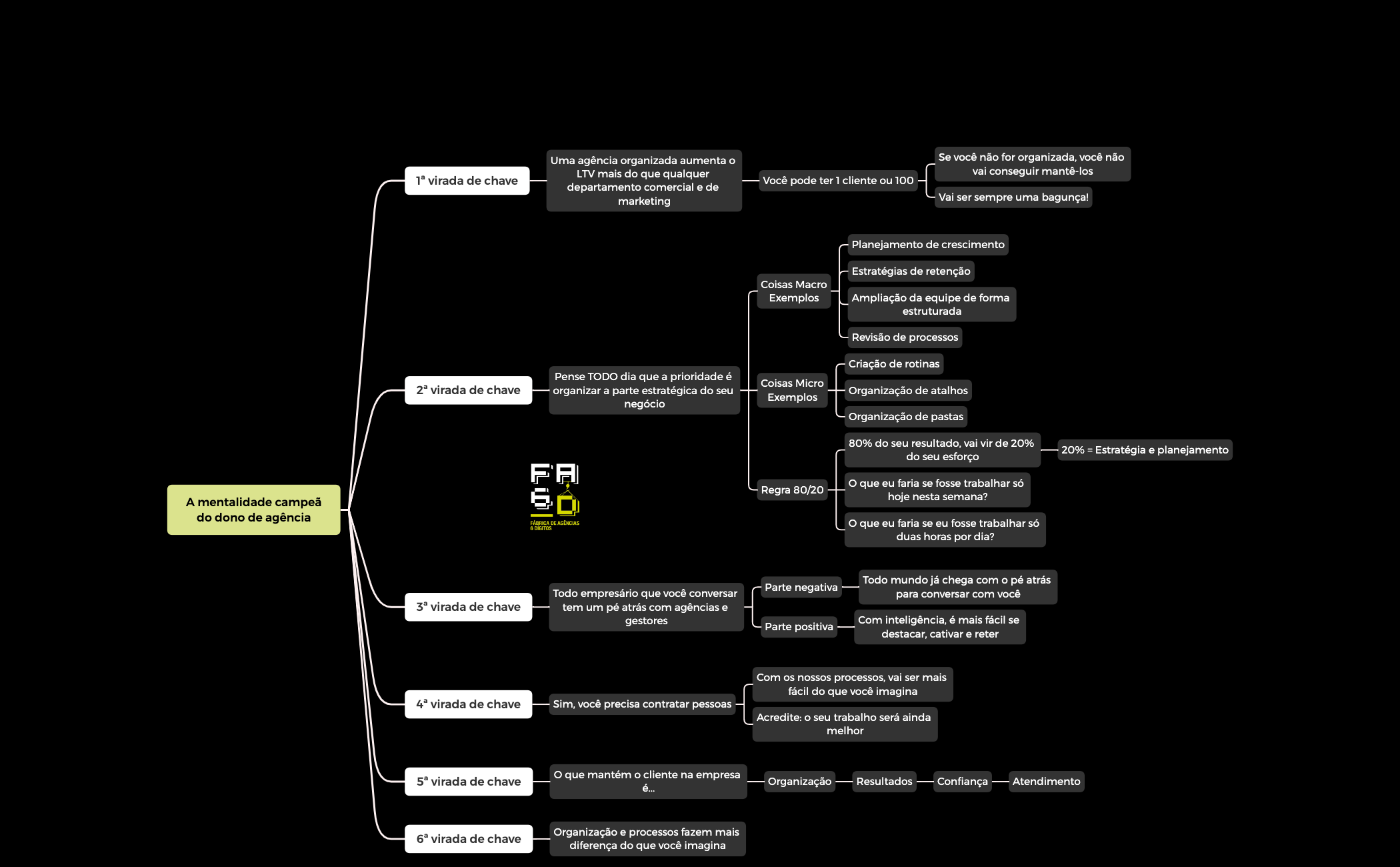 A mentalidade campeã do dono de agência.xmind preview 1