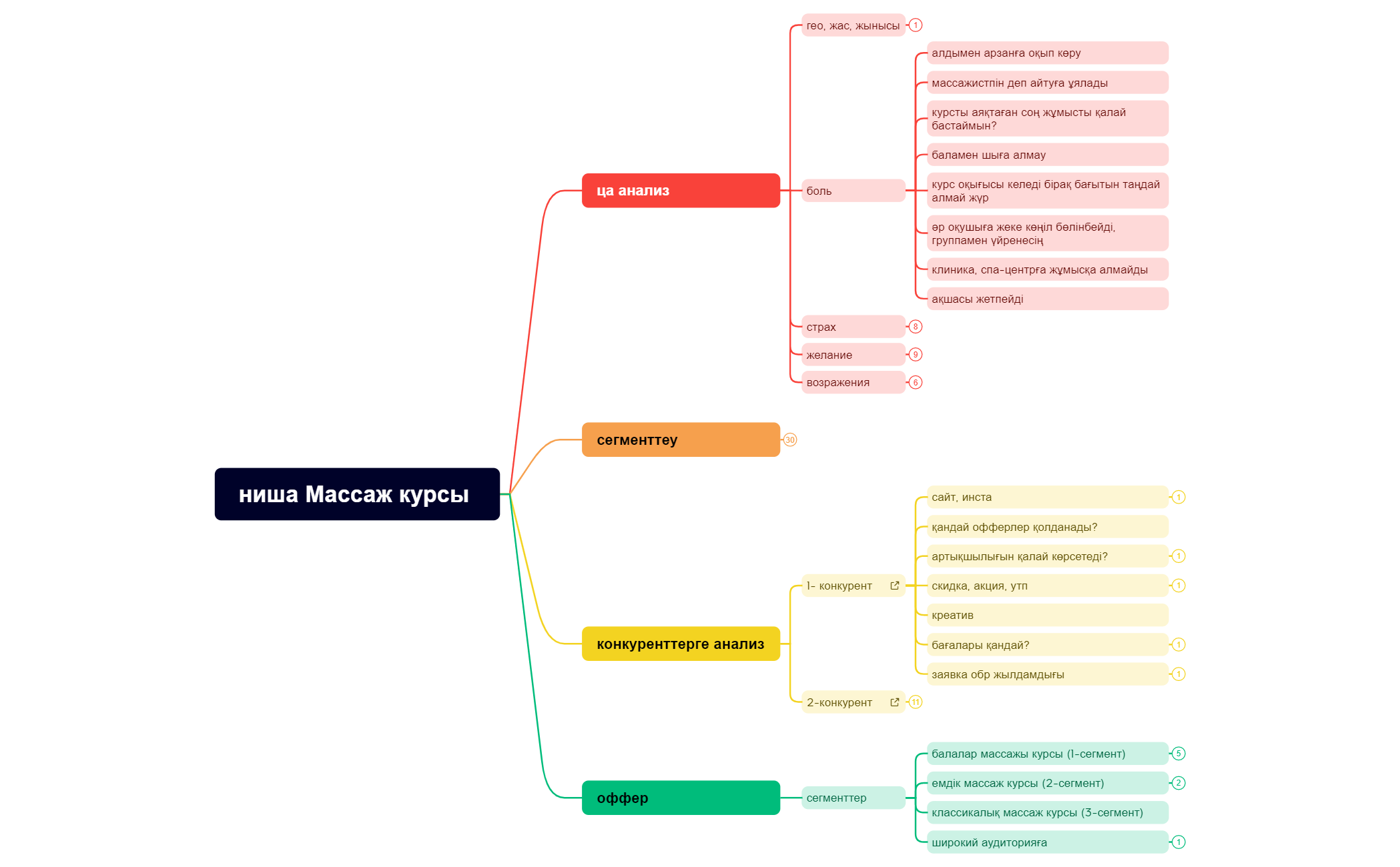 ниша Массаж курсы  preview 1