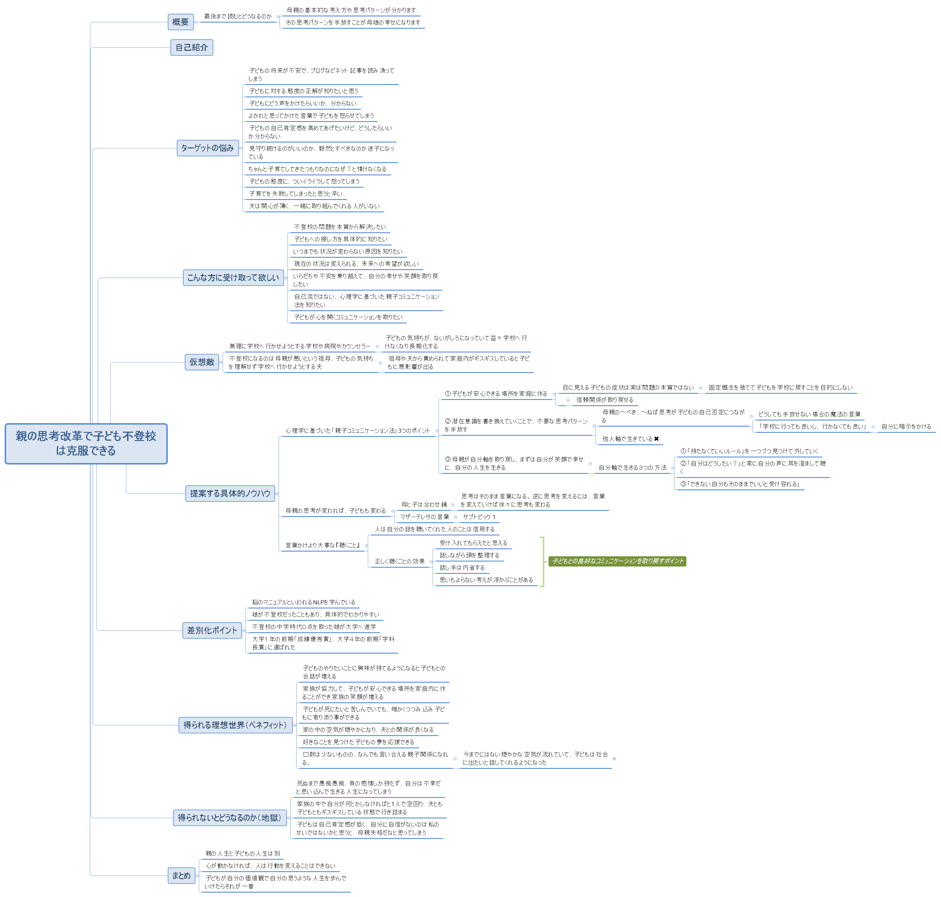 親の思考改革で子ども不登校は克服できる preview 1