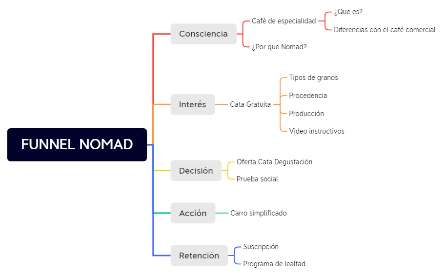 FUNNEL NOMAD preview 1