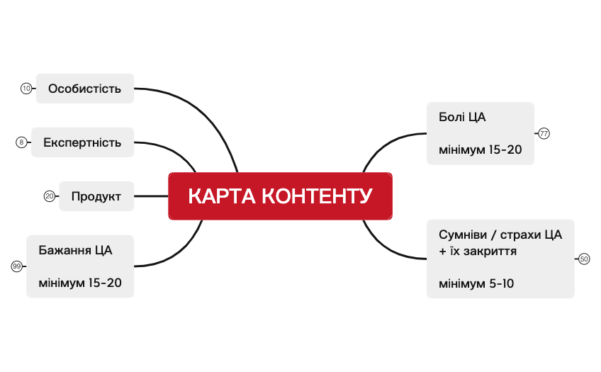 КАРТА КОНТЕНТУ.xmind preview 1