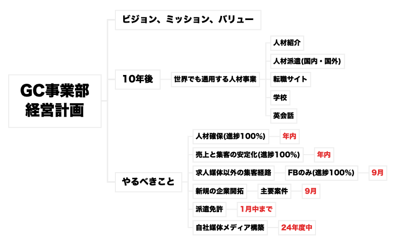 マップ 1 preview 1
