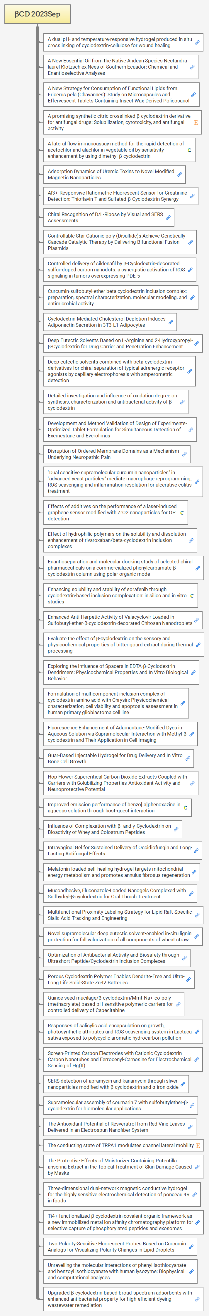 βCD 2023Sep preview 1