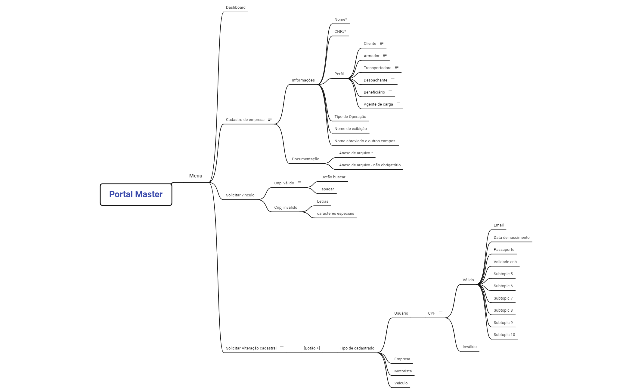 Portal Master - XMind Template