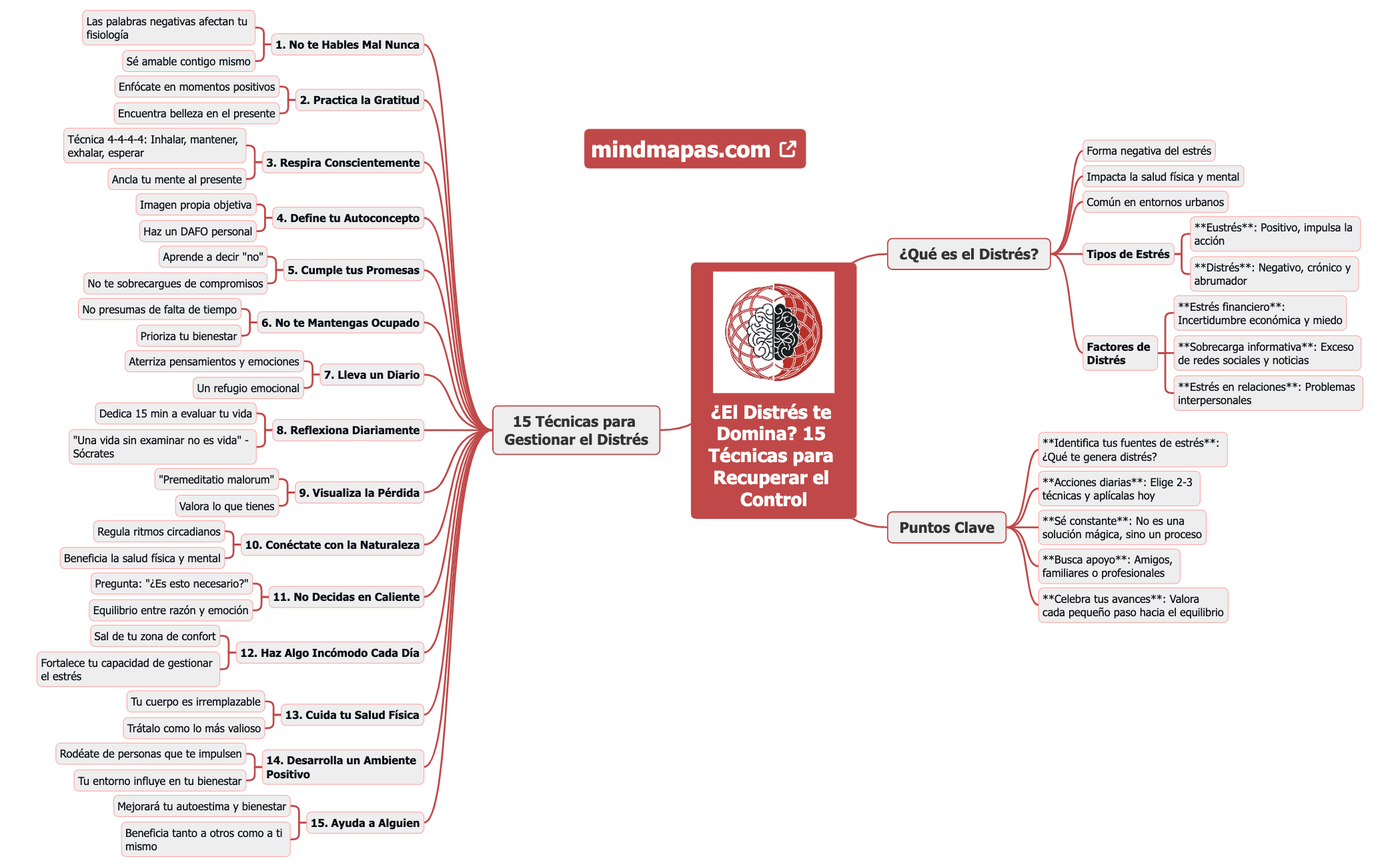 ¿El Distrés te Domina 15 Técnicas para Recuperar el Control preview 1