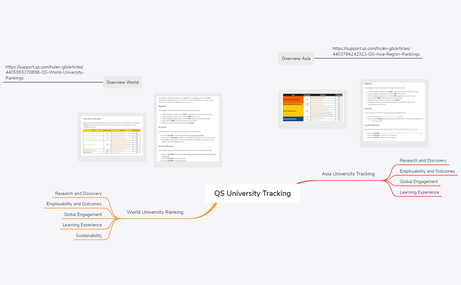 QS ranking - XMind Template