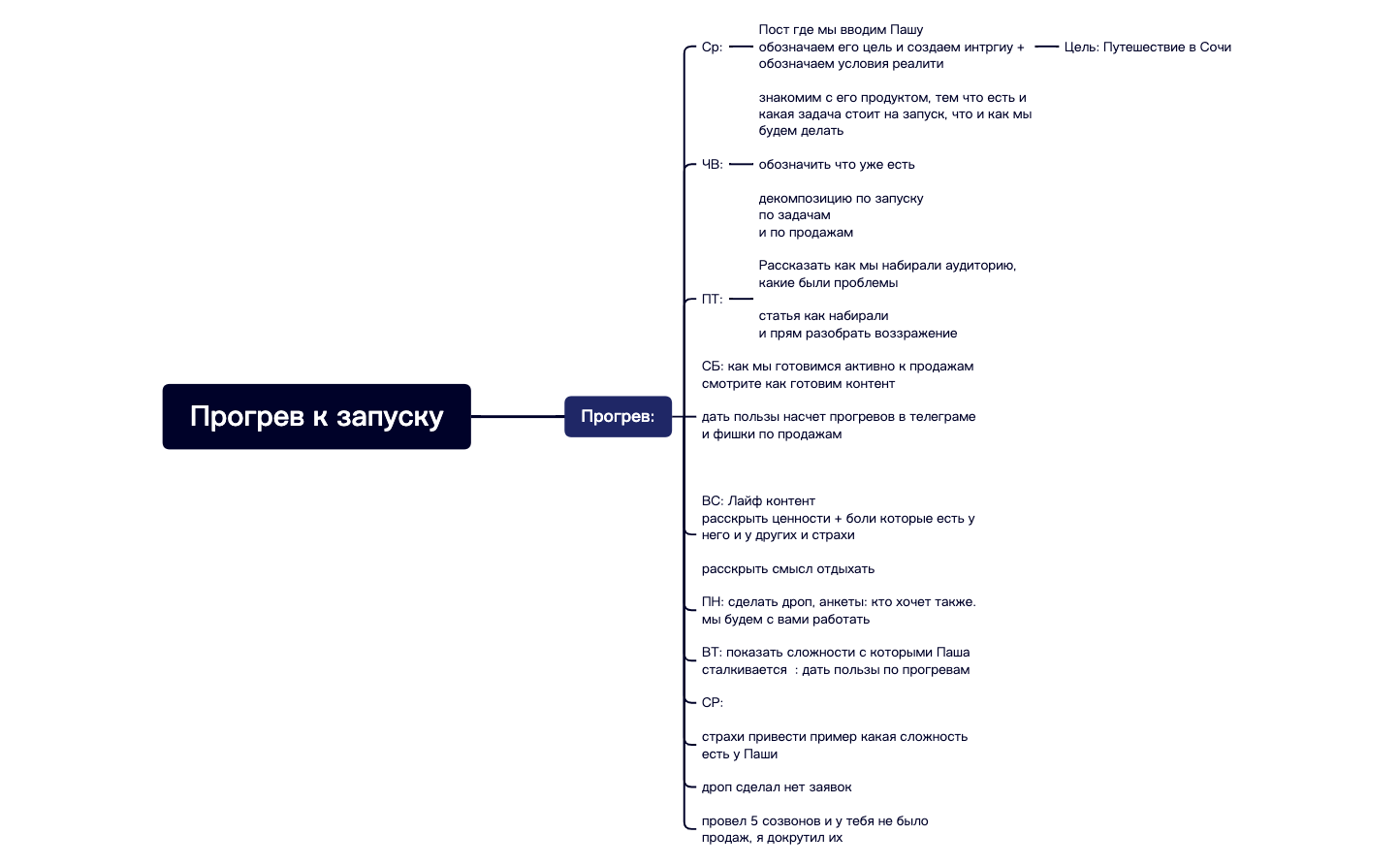 Без названия 2.xmind preview 1