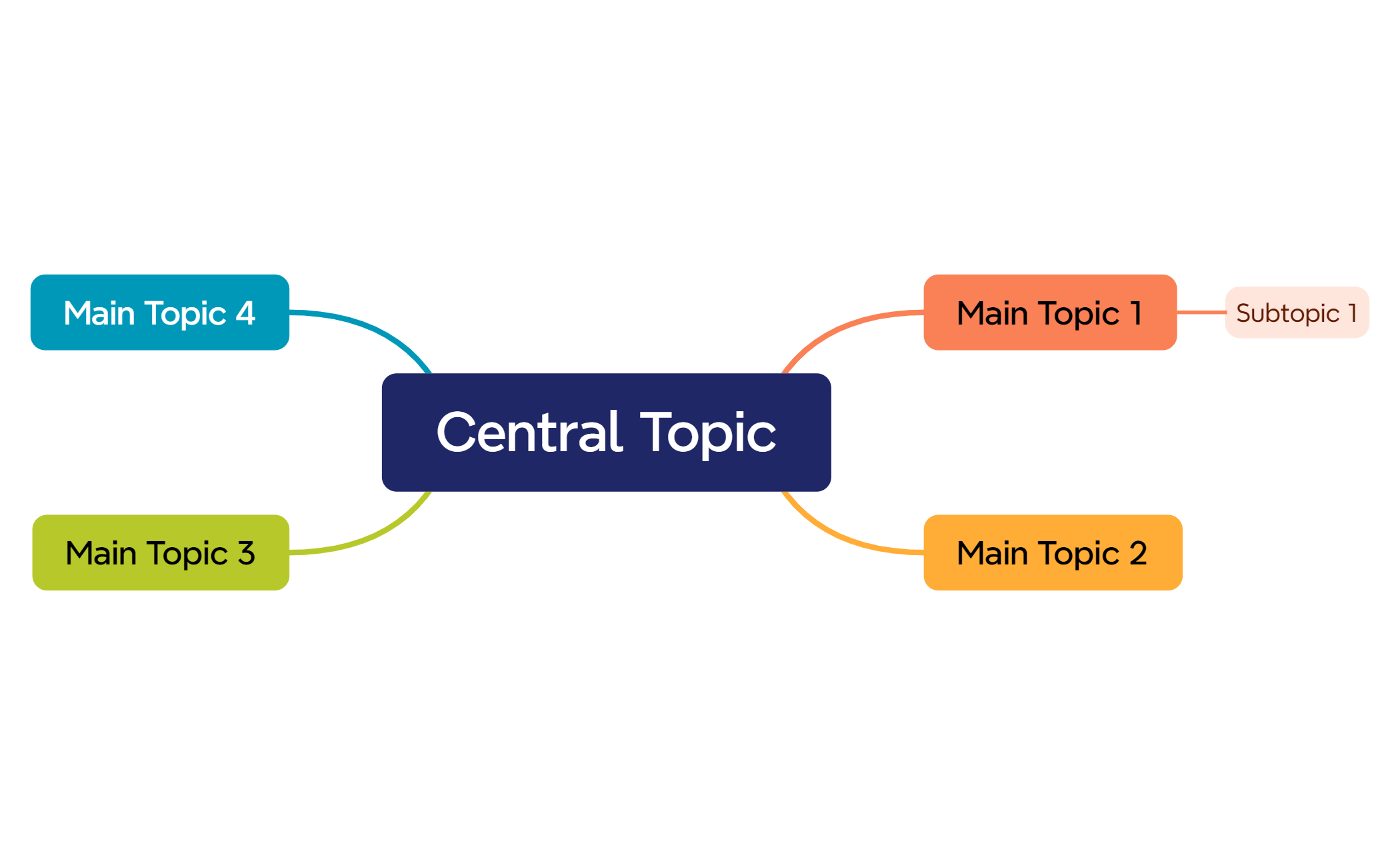 Central Topic preview 1